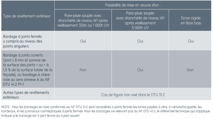 6-focus-reglementation-zoom-sur-les-ecrans-pare-pluie-dans-le-dtu-31-2